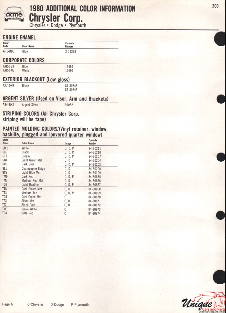 1980 Chrysler Paint Charts Acme 3